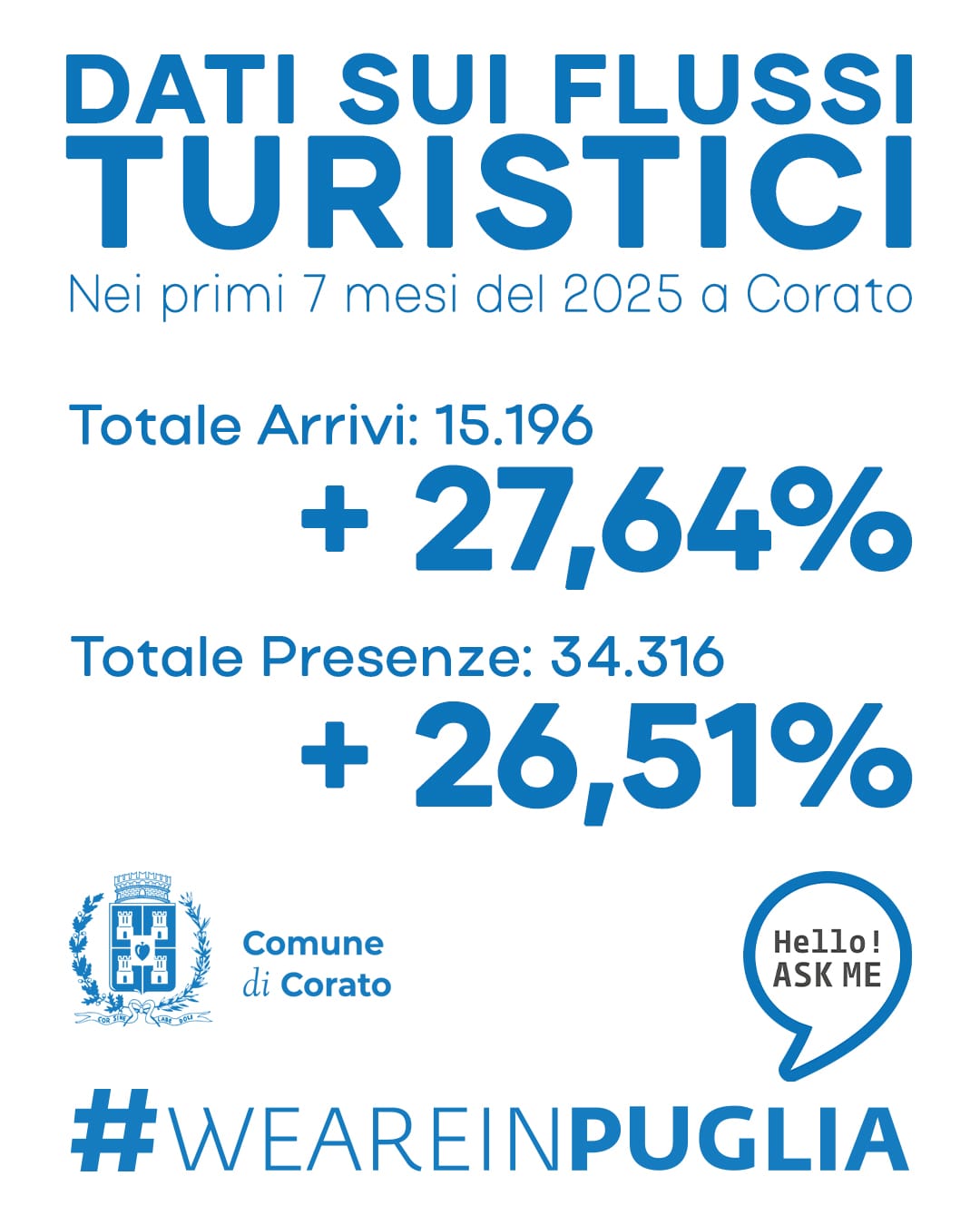 Dati flussi turistici