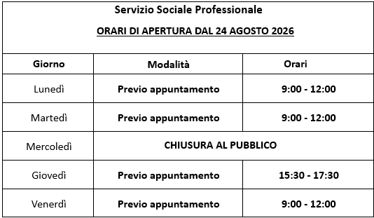 Servizio Sociale Professionale. ORARI DI APERTURA DAL 24 AGOSTO 2026: Lunedì Previo appuntamento 9:00 - 12:00; Martedì Previo appuntamento 9:00 - 12:00; Mercoledì CHIUSURA AL PUBBLICO; Giovedì Previo appuntamento 15:30 - 17:30; Venerdì Previo appuntamento 9:00 - 12:00