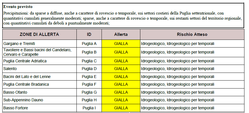 Allerta meteo gialla 27-11-2025